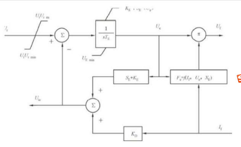 根据GB/T7409.20《同步电机励磁系统第2部分：电力系统研究用模型》，下图()为它励交流励磁机