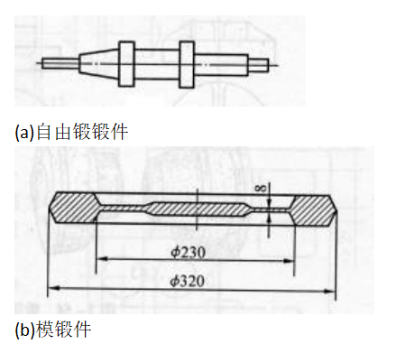 下列锻件的结构是否合理?如不合理，请进行改进，并说明理由。