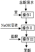 实验室回收废水中苯酚的过程如图所示。下列分析错误的是（）。