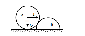 如图所示，材料相同、半径相同、质量分布均匀的圆柱体A和半圆柱体B靠在一起，AB之间光滑，地面粗糙，A