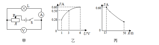 如图甲所示，电源电压不变，小灯泡L的额定电流为0.6A电流表量程为“0～0.6A”，电压表量程为“0