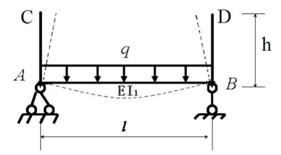 求解图示刚架（A、B节点均为刚节点）在均布荷载作用下，C、D点间水平的位移的改变。