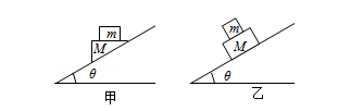如图甲、乙所示，倾角为θ的斜面上放置一滑块M，在滑块M上放置一个质量为m的物块，M和m相对静止，一起
