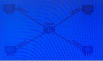 如图所示的广播网络中，OSPF运行在四台路由器上，且在同一区域和同一网段。OSPF会自动选举一个DR