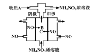 如图某工厂用NO气体制取NH4NO3溶液，下列说法正确的是()。