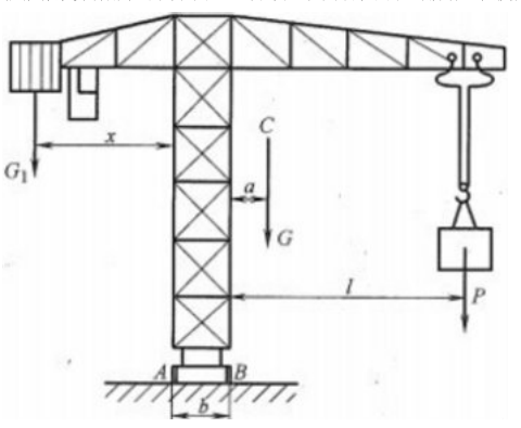 塔式起重机的结构简图如下图所示。设机架重力G=500kN，重心在C点，与右轨相距a=1.5m。最大起