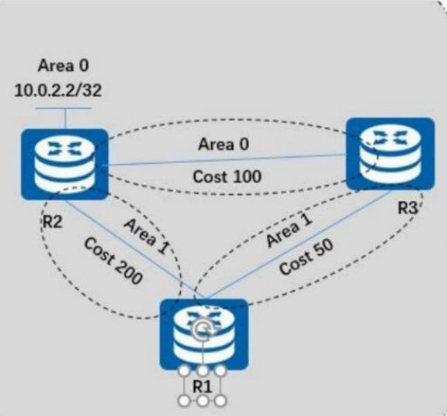 如图所示，路由器所有的接口开启OSPF，链路的Cost值如图中标识，R2LoopbackO的0接口通