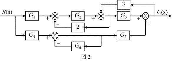 已知系统的方框图如图2所示，试求闭环传递函数。（提示：应用信号流图及梅森公式。）