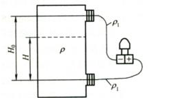 图是用双法兰式差压变送器测量密闭容器中有结晶液体的液位。已知被测液体的密度p=1200kg/m3，液