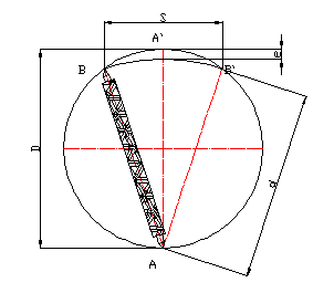 用内径千分尺测量孔径为Φ的孔，若千分尺长度调整到160+0.04mm，按图所示方法测量，试求摆动S不