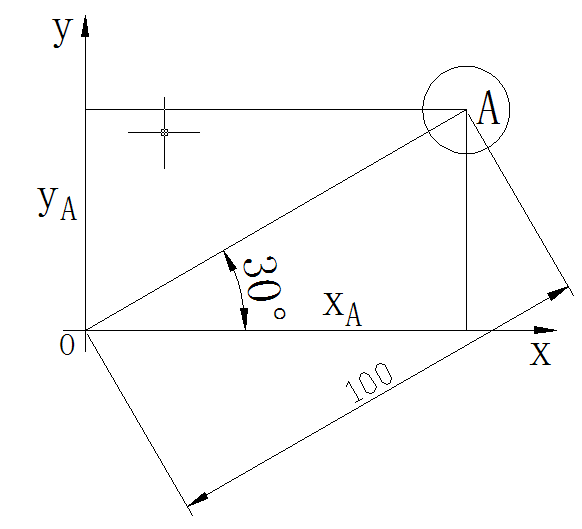 如图所示，在直角坐标系中，有一孔对坐标原点的中心距为100mm，孔A相对原点与X轴方向的夹角为30°