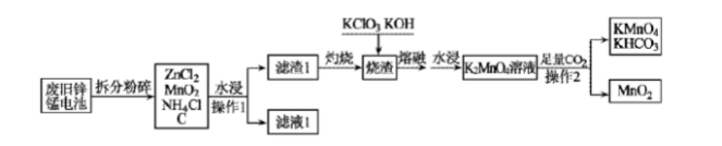 KMnO4是一种重要消毒剂，俗名叫灰锰氧。Ⅰ.某工厂以废旧锌锰电池为原料制备高锰酸钾的流程如下(部分