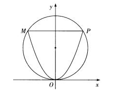 设有抛物线C1:x2=ay和圆C2:x2+y2=2y。确定a的取值范围，使得C1，C2交于三点O,M