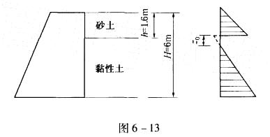 如图，挡土墙墙高等于6m，墙后砂土厚度h=1.6m，已知砂土的重度γ=17.5kN/m3，内摩擦角为