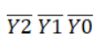 已知优先编码器74148的输入，则输出的值是：（）。