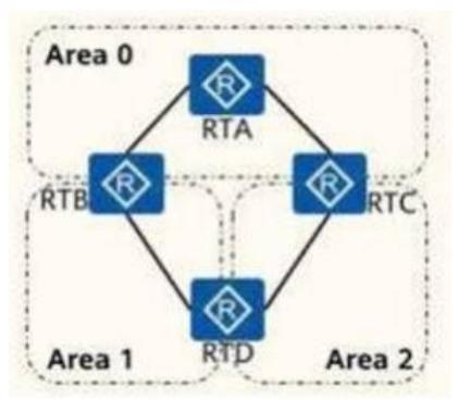 某网络结构和OSPF分区如图所示，图中除了RTA之外，RTB、RTC和RTD都是ABR路由器。（）