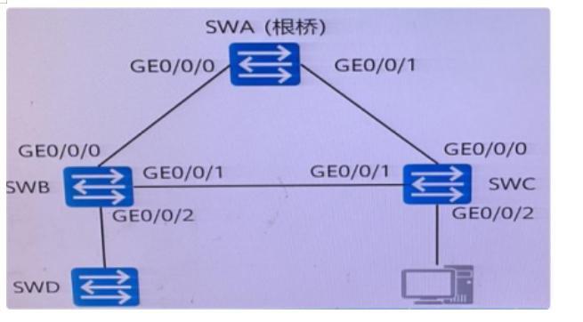 如图所示组网,SWA、SWB、SWC、SWD运行RSTP,则以下说法正确的是（）。