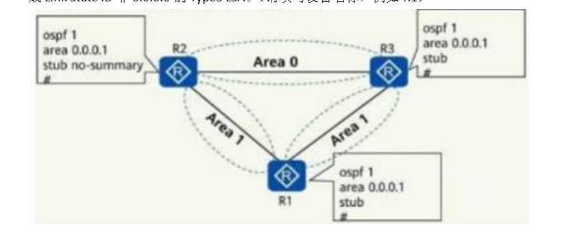 如图所示，路由器所有的接口开启OSPF。R1、R2、R3的配置如图所示，则（）会生成LinkStat