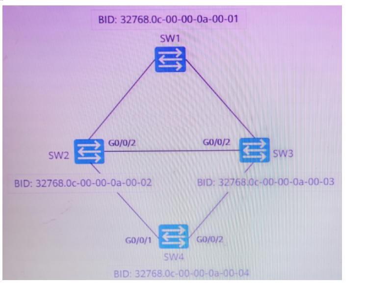 如图所示，四台交换机已运行RSTP协议并完成生成树的计算。那么以下关于端口角色的描述，正确的是（）。