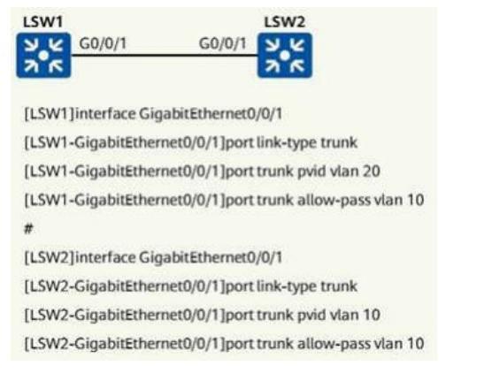 如图所示的拓扑以及交换机互联端口上的配置，可以判断标签为VLAN10的数据帧可以在两台交换机之间正常