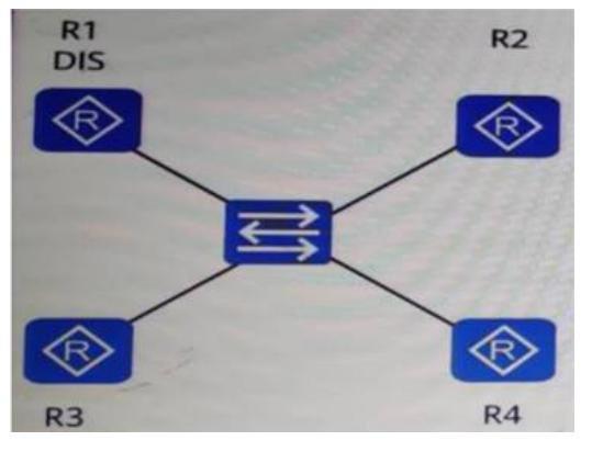 如图所示，同一局域网中的四台路由器允许IS-IS，其中R1是DIS，则R2、R3、R4分别和R1建立