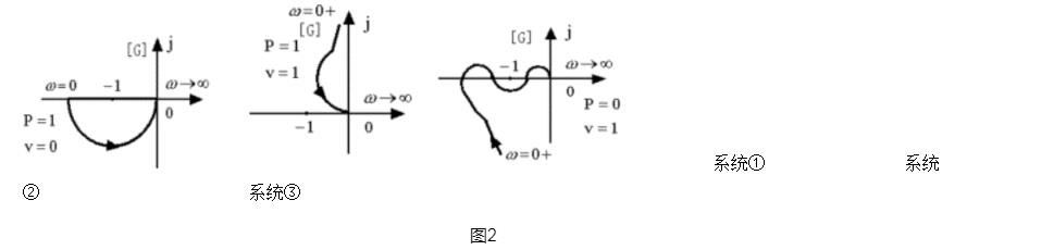 已知开环幅频特性如图2所示，则图中不稳定的系统是（）系统①系统②系统③图2.