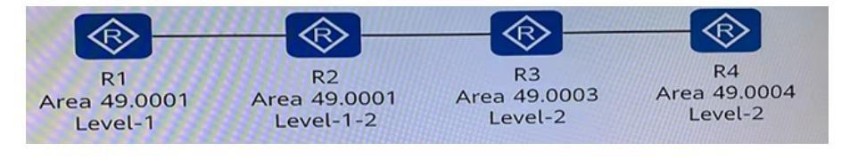 四台路由器运行IS-IS且已经建立邻接关系，区域号和路由器的等级如图中标记，下列说法中正确的是（）。