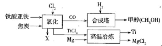 工业上以钛铁矿(主要成分为钛酸亚铁)为原料生产钛，工业流程示意图如图，下列说法不正确的是()。