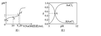 25℃时，向20mL0.1mol/LHAuCl4溶液中滴加0.1mol/LNaOH溶液，滴定曲线如图