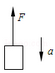 如图所示，质量为m的物体在恒力F的作用下以一定的初速度竖直向上运动物体的加速度方向向下，空气阻力不计
