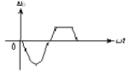 已知晶体管输入信号为正弦波，下图所示输出电压波形产生失真为（）。