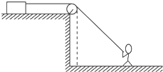 如图所示，质量为m的物体静止在水平光滑的平台上，系在物体上的绳子跨过光滑的定滑轮，由地面上的人以速度