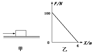 如图甲所示，在水平地面上放置一个质量为m=4Kg的物体，让其在随位移均匀减小的水平推力作用下运动，推