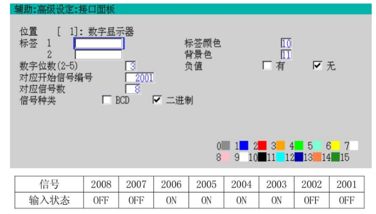 接口面板设置如下图，输入信号状态如下表所示，则对用的数字输出为（）。