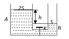 如右图所示容器，A，B的横截面积各为2S和S，底部由带有阀门K的管连通，原先A管的水面比B管的水面高