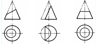 如图所示，圆锥被不同位置的平面截切，从左至右截交线空间形状是抛物线、双曲线、圆。()
