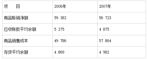 某公司相关资料如下表所示。单位：万元要求：计算该公司2006年、2007年的营业周期。