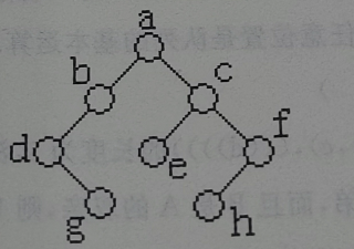 如图所示二叉树的中序遍历序列是()。