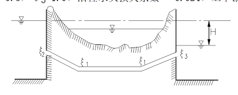 图示一跨河倒虹吸管，正方形断面面积A=0.64 m2，长l=50 m，两个 30。折角、进口和出口的