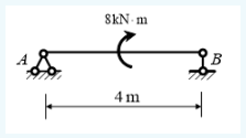求图示梁的约束反力。A支座的竖直方向支座反力F=()。