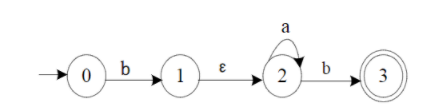 某NFA的状态转换图如下表所示(0是初态，3是终态)(1)写出该NFA可识别的3个长度各不相同的串;