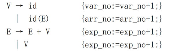 设有上下文无关无法G[V]和语法制导翻译如下:(1)给出句子id(id+id(id))的分析树;(2