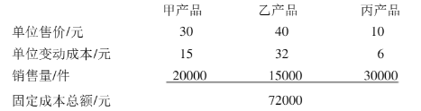 Y公司产销甲、乙、丙三种产品，有关资料如下：要求：（1）计算三种产品的综合贡献毛益率。（2）用加权平