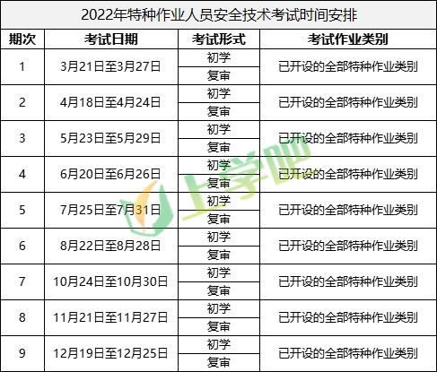 2022年北京市冶金（有色）生产安全作业考试时间