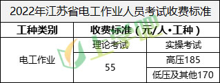 2022年江苏省电工作业人员考试收费标准