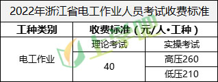 2022年浙江省电工作业人员考试收费标准