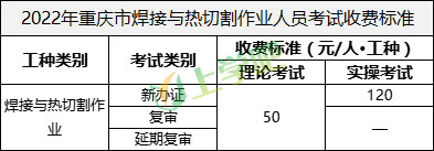 2022年重庆市考焊工证多少钱？