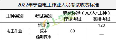 2022年宁夏电工作业人员考试收费标准