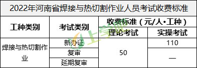 2022年河南省考焊工操作证多少钱？