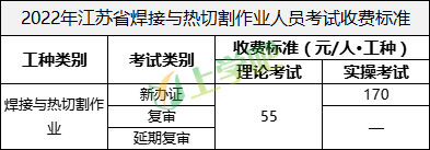 2022年江苏省考焊接与热切割作业操作证多少钱？